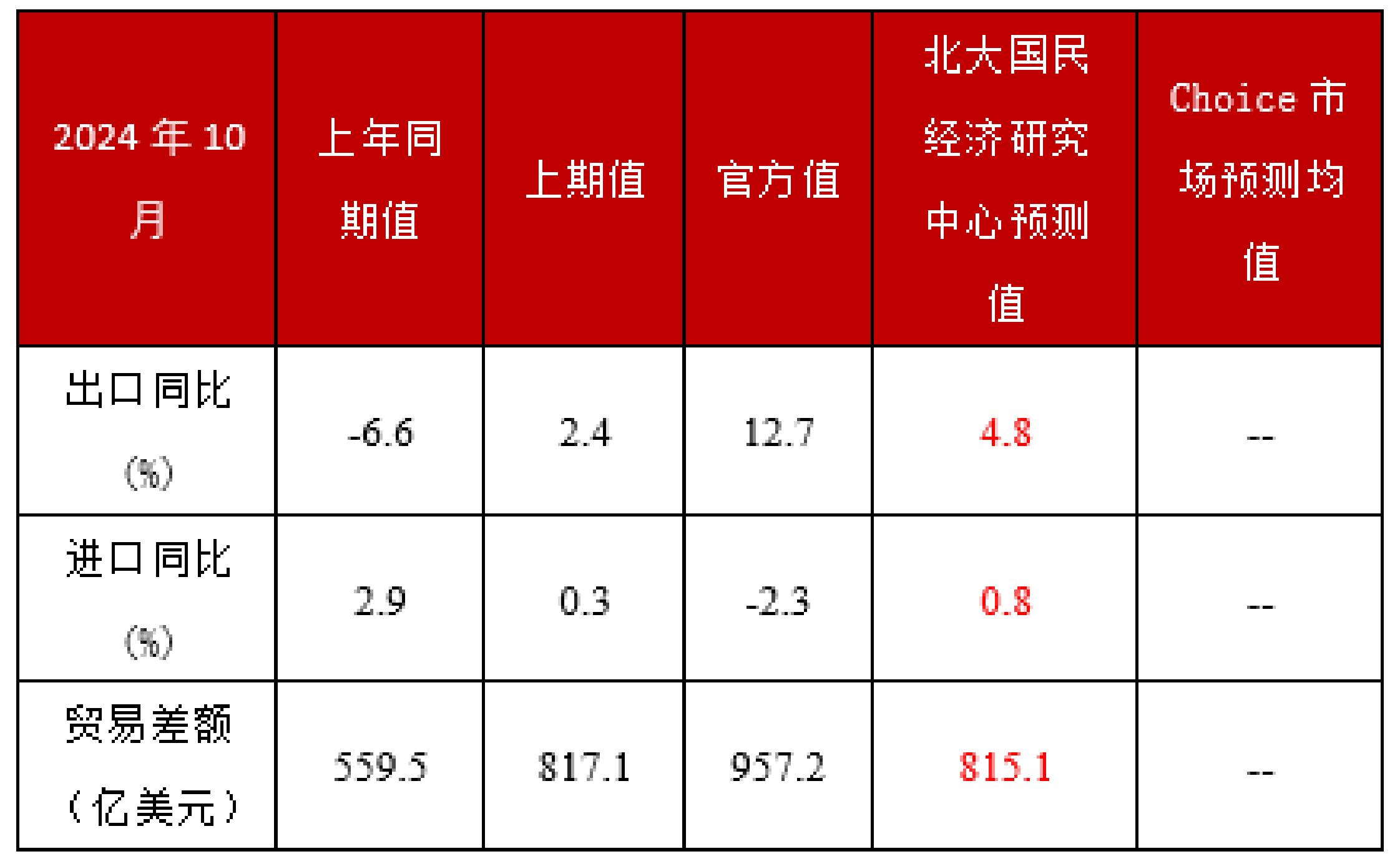 农业产品出口_2021年农产品出口会正常吗_2024年农产品出口额
