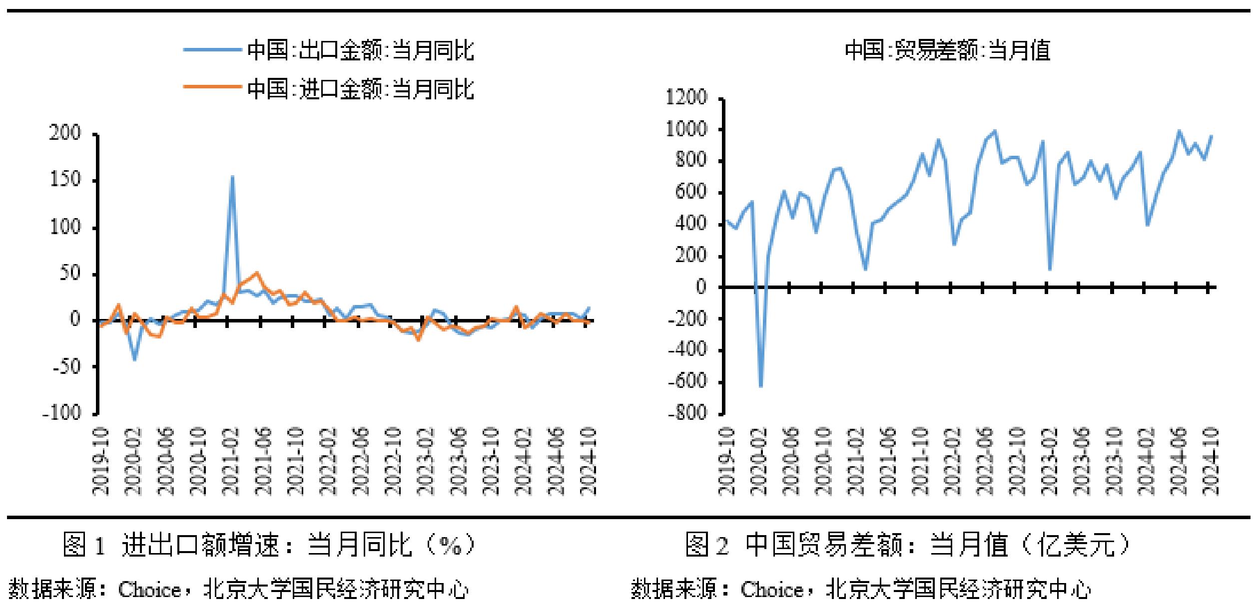 2024年农产品出口额_2021年农产品出口会正常吗_农业产品出口