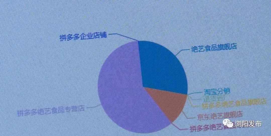 农产品网络营销数据_农产品网络销售数据_农产品网络销售促进措施