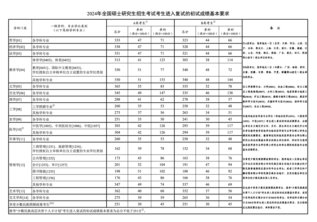 河北农村平均消费支出2020_河北农产品平均价格_河北农民人均纯收入是多少