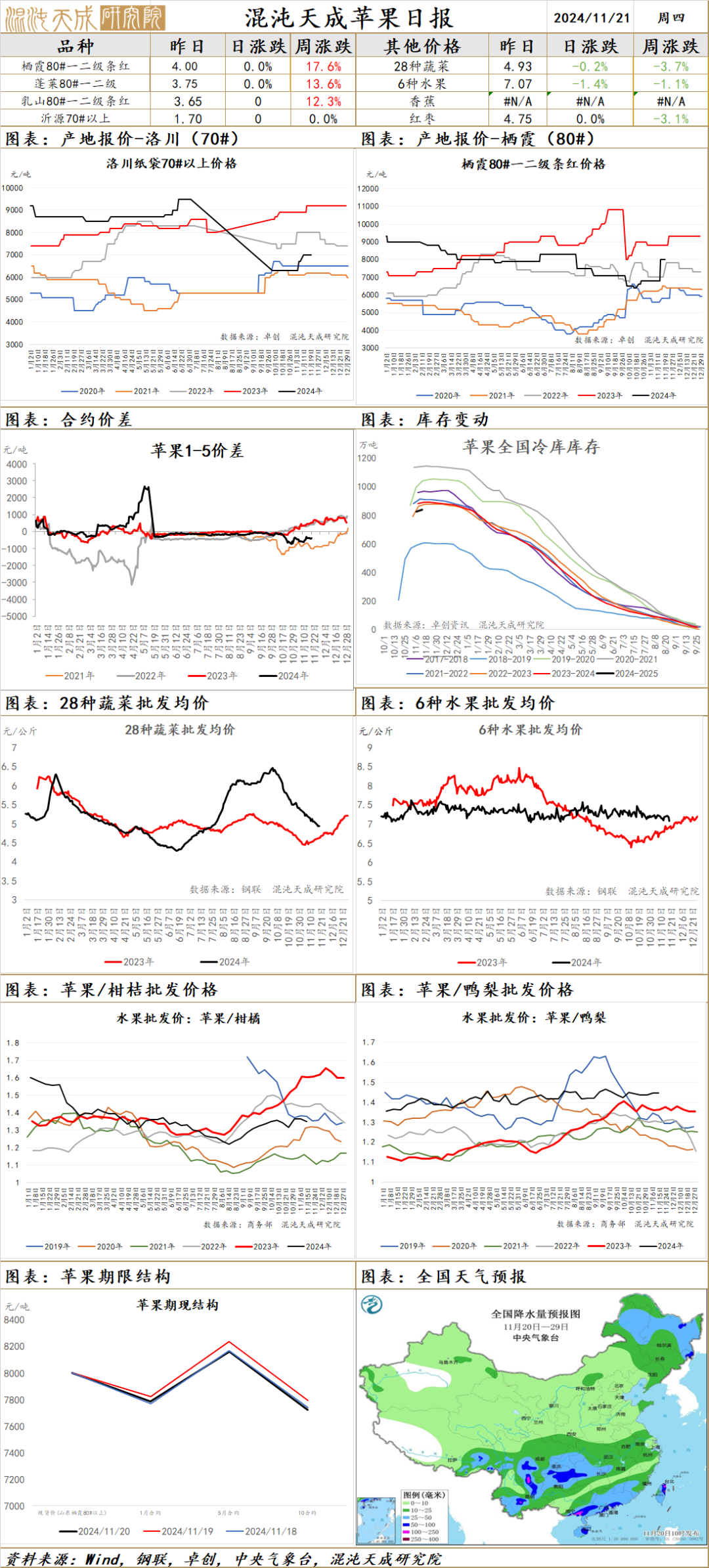 河北农产品平均价格_河北省农民平均收入_河北省农产品价格
