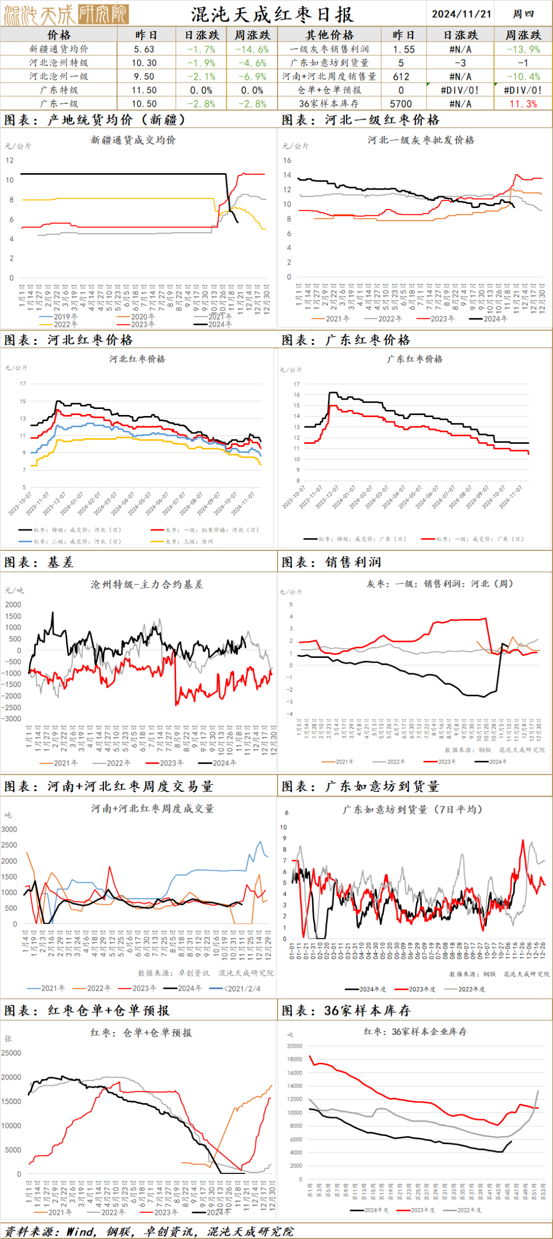 河北农产品平均价格_河北省农产品价格_河北省农民平均收入