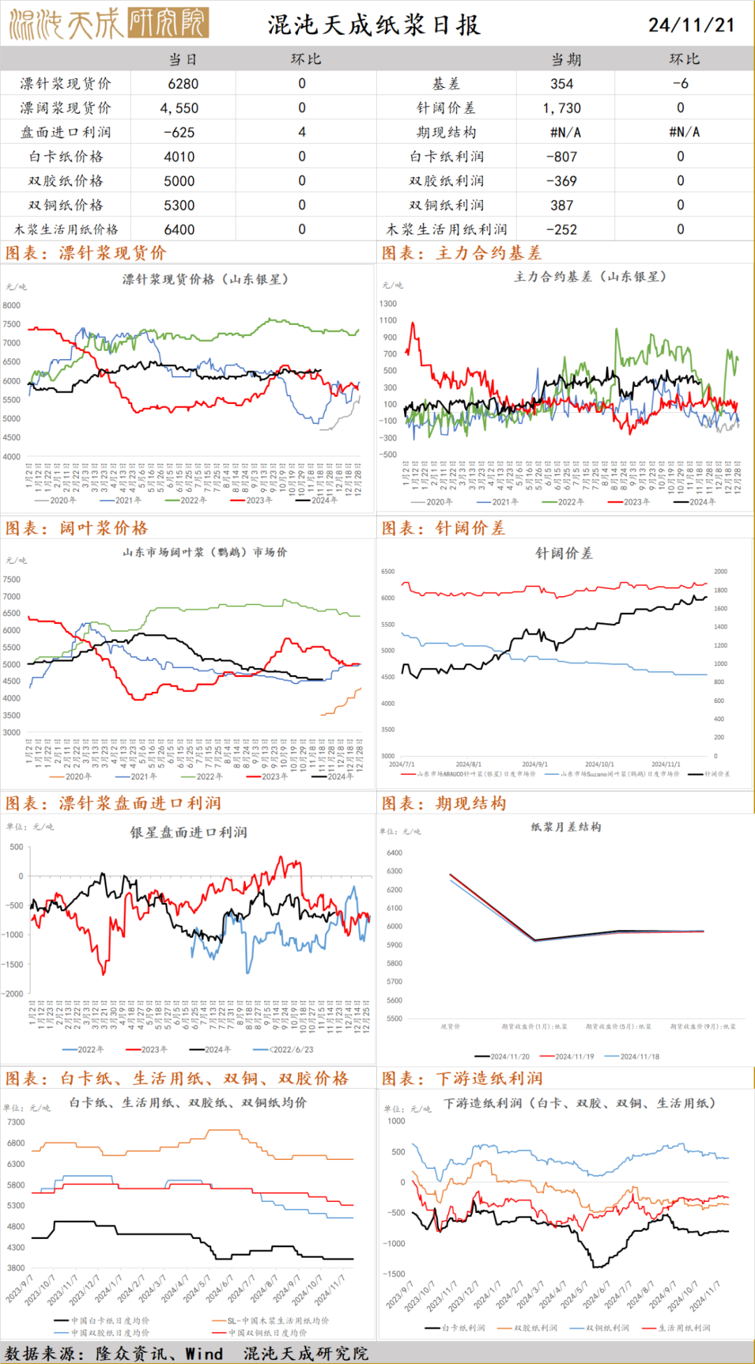 河北农产品平均价格_河北省农民平均收入_河北省农产品价格