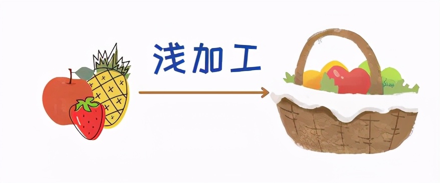 免税农产品抵扣进项税_免税农产品抵扣进项税会计分录_购进免税农产品抵扣税率