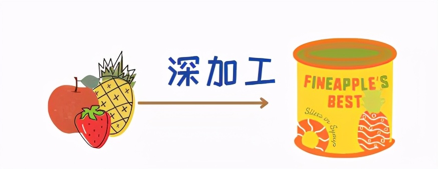 免税农产品抵扣进项税_购进免税农产品抵扣税率_免税农产品抵扣进项税会计分录