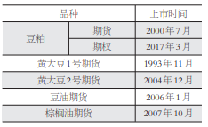 期货农产品波动大吗_农产品期货价格指数_农产品期货价格