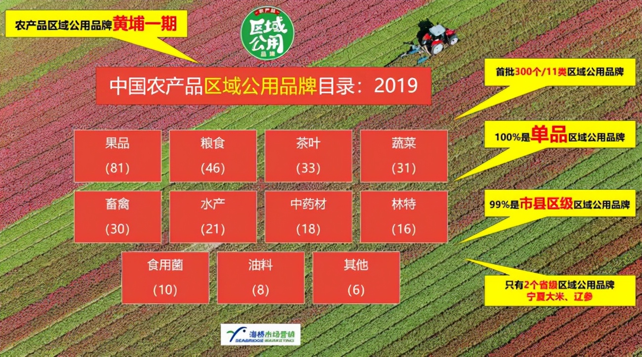 农品牌产品有哪些类型_农产品品牌的种类_农产品品牌有哪些