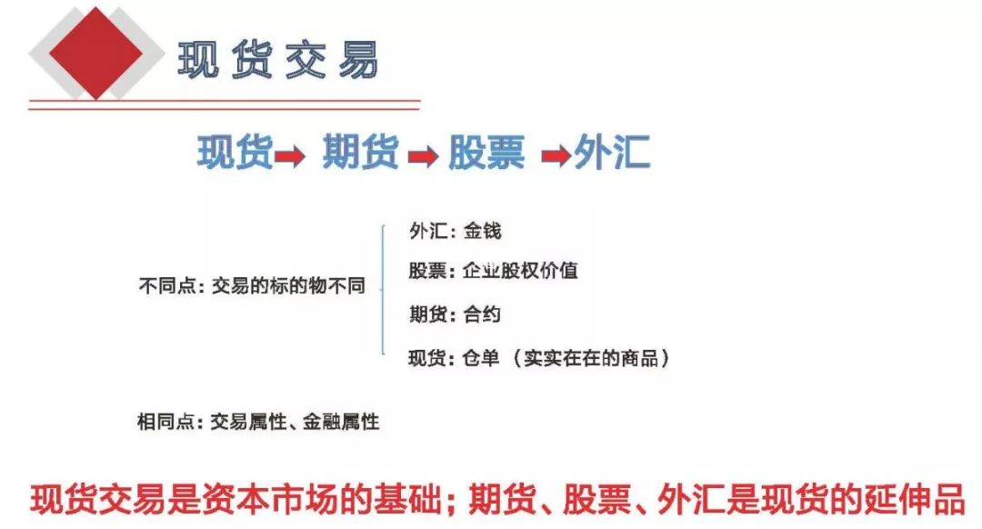 现货炒农产品怎么炒_炒现货农产品_现货炒农产品赚钱吗