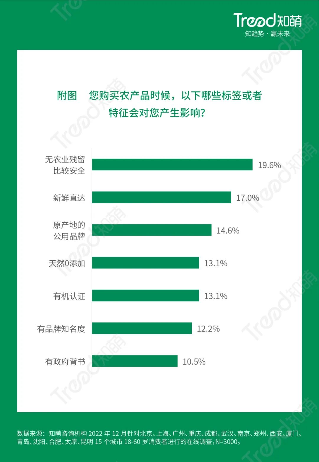 农产品信息采集系统_农业信息采集系统包括_农业信息采集设备