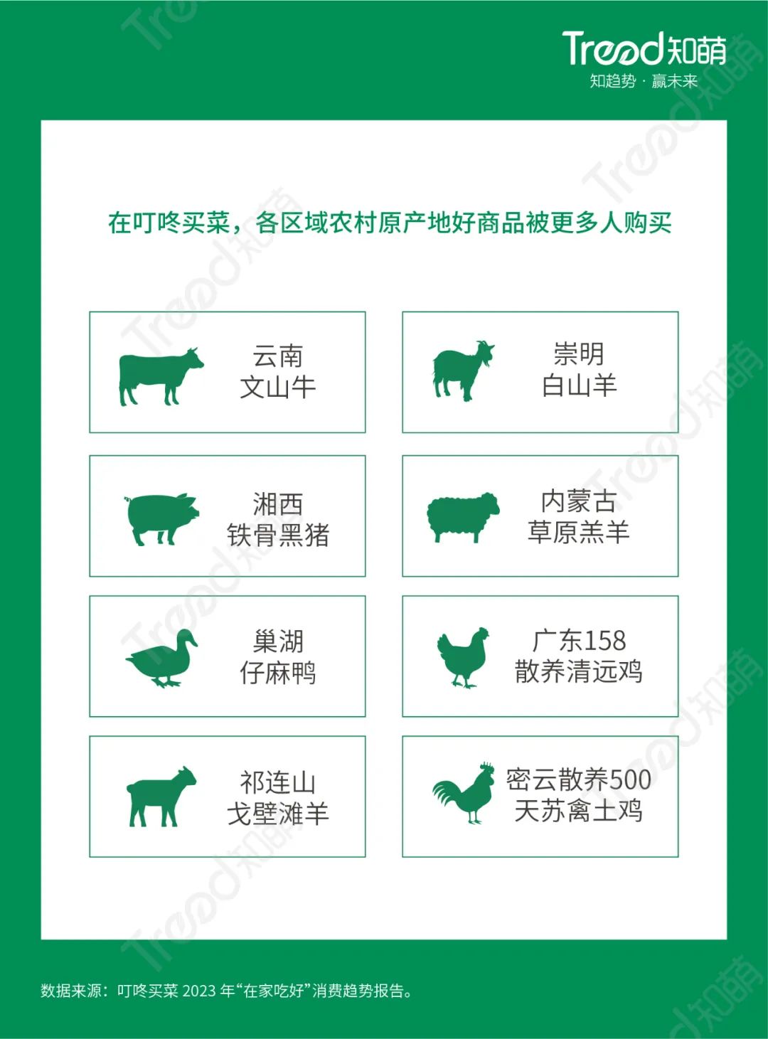 农产品信息采集系统_农业信息采集设备_农业信息采集系统包括