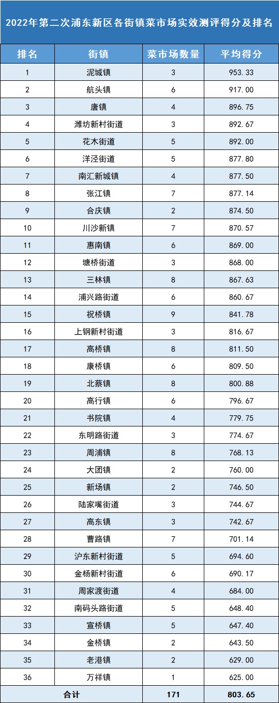 上海农产品市场中心批发市场_上海农产品中心批发市场_上海农产品中心批发市场价格
