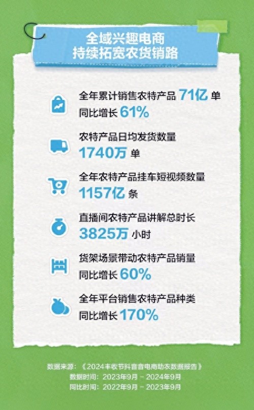 农产品销售对农民的重要性_农产品销售对象_农产品的销售对象