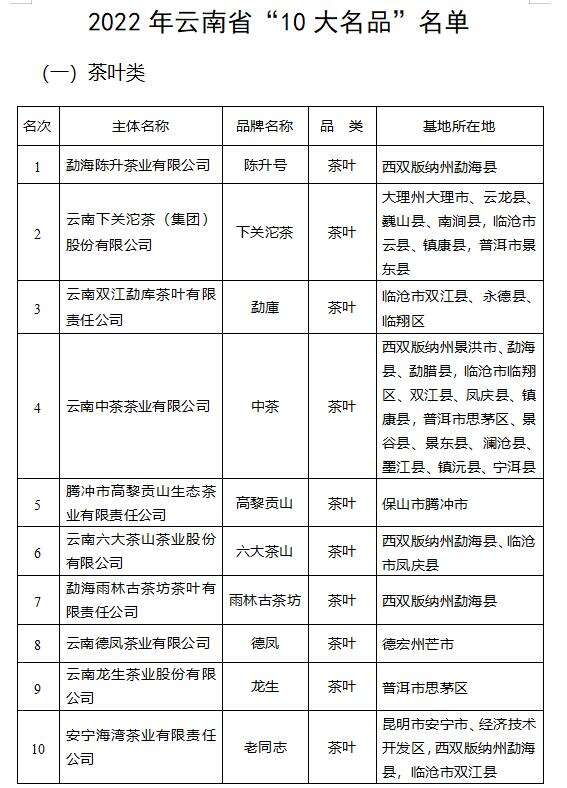 云南省农产品_云南农产品企业_云南省对农业企业的扶持政策