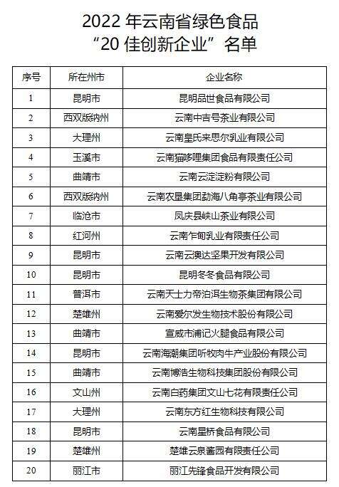 云南农产品企业_云南省对农业企业的扶持政策_云南省农产品