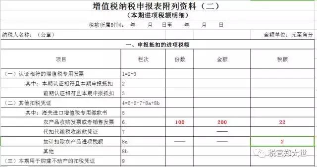 发票免税农产品有哪些_免税农产品发票_免税的农产品发票