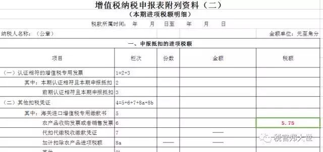 发票免税农产品有哪些_免税的农产品发票_免税农产品发票