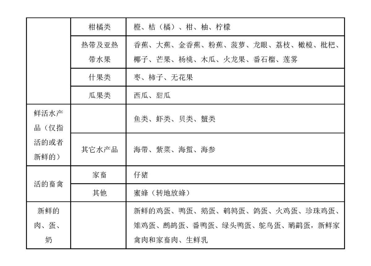 高速公路免费农产品目录_2021高速免费农产品目录_农产品高速免费的条件