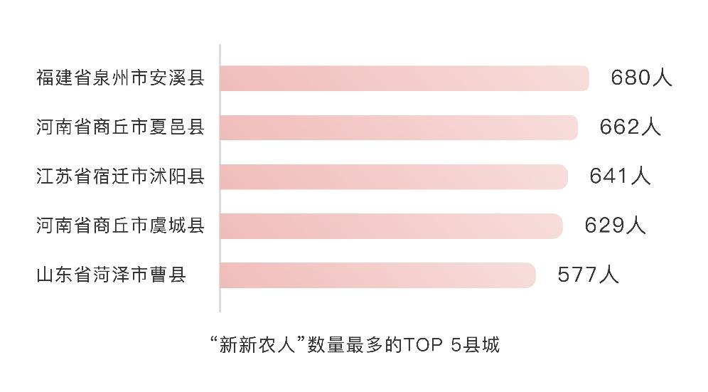 附加农值高产品有哪些_高附加值农产品_农产品的附加值是什么意思