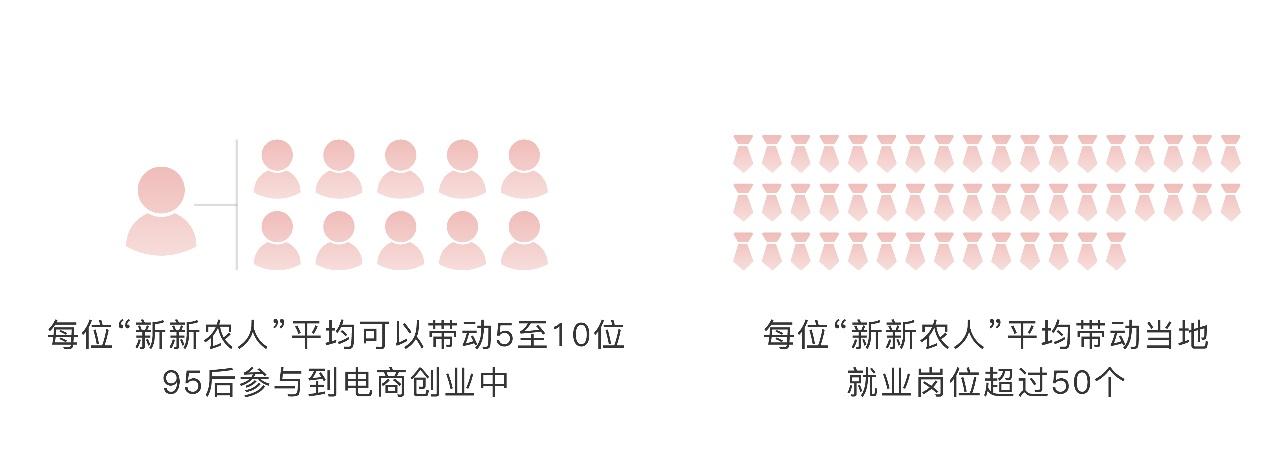 高附加值农产品_农产品的附加值是什么意思_附加农值高产品有哪些