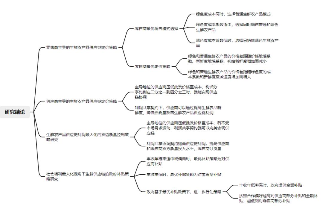 农产品供应链的含义_农产品供应链的含义_农产品供应链的含义