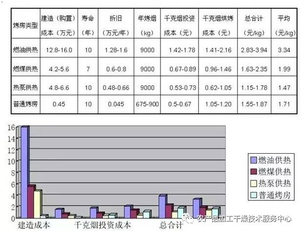 农村柴煤两用烤火炉_农村柴煤两用烤火炉子_农产品:药材烤房设备烧煤