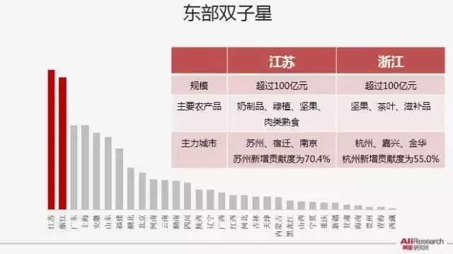 农村做农产品生意怎样_想做农产品生意_做农产品生意