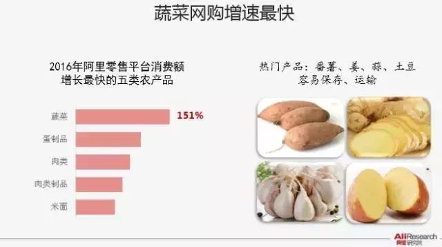 想做农产品生意_农村做农产品生意怎样_做农产品生意