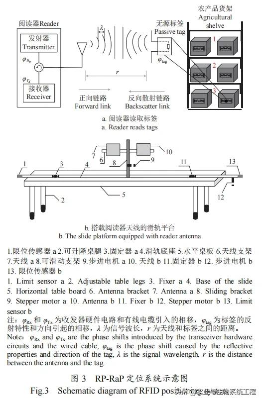 农产品线上推广论文_农业推广毕业论文_农业推广论文文献参考