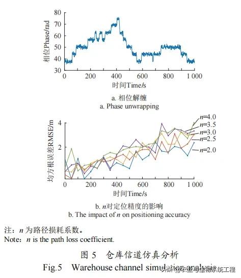 农产品线上推广论文_农业推广毕业论文_农业推广论文文献参考
