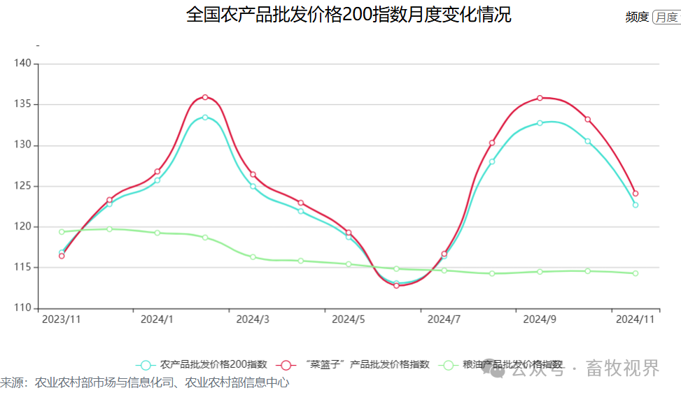 农产品指数_农业指数_农业指数型基金