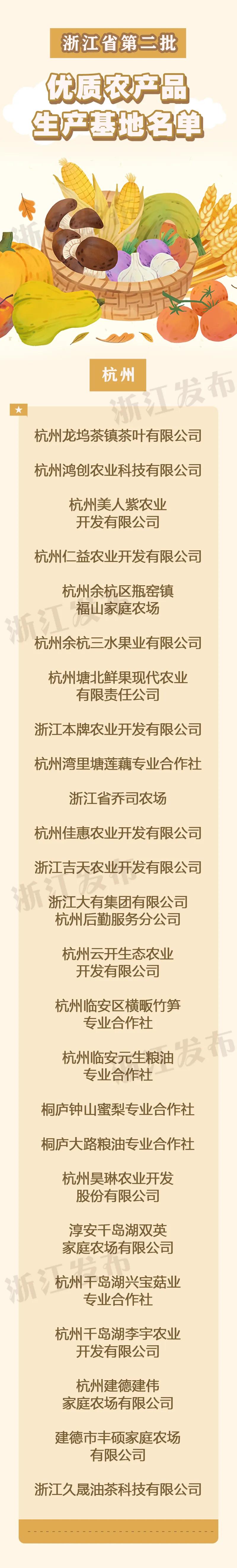 浙江省第二批优质农产品生产基地名单公布，245家生产主体入选，助力农民增收