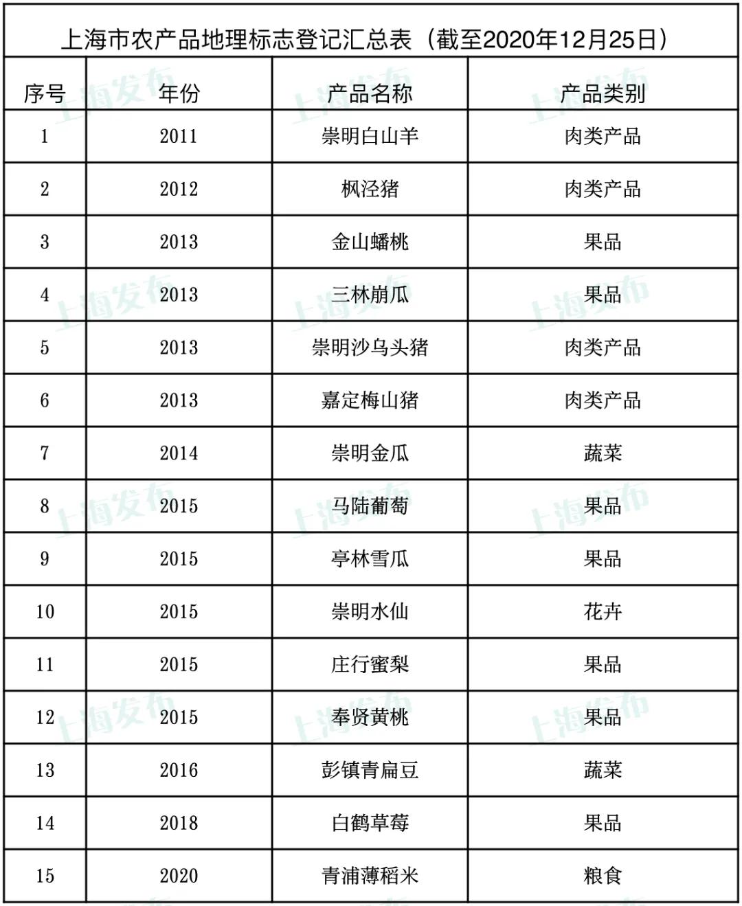 浙江特色农产品_浙江特色农产品有什么_浙江特色农业