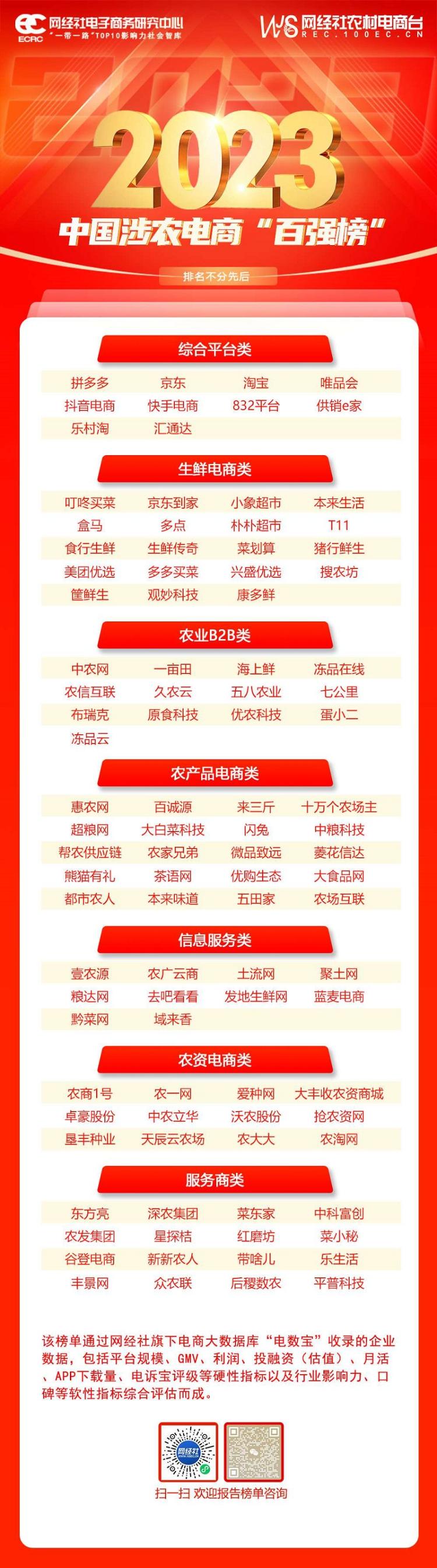 生鲜农产品电商有哪些_农生鲜电商平台产品有哪些_生鲜农产品电商平台