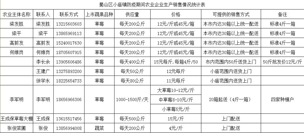 疫情下草莓滞销，合肥农户紧急求助社会援助，共度寒冬