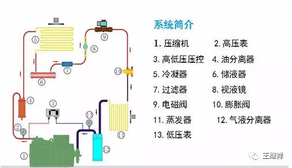 农产品物流国内研究现状_农产品物流研究报告_农产品物流研究目的