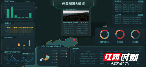 农产品溯源系统的市场分析_农产品溯源系统的设计与开发_农产品溯源系统主要内容