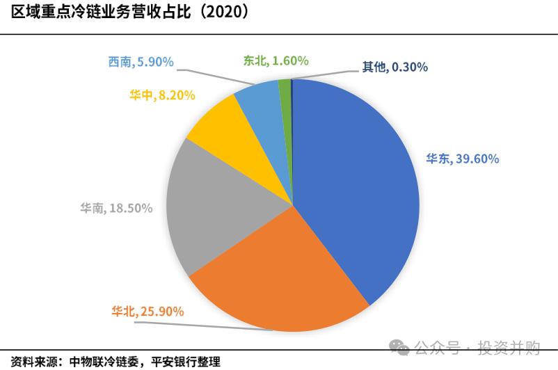 农物流冷链特点产品是什么_农物流冷链特点产品包括_农产品冷链物流的特点
