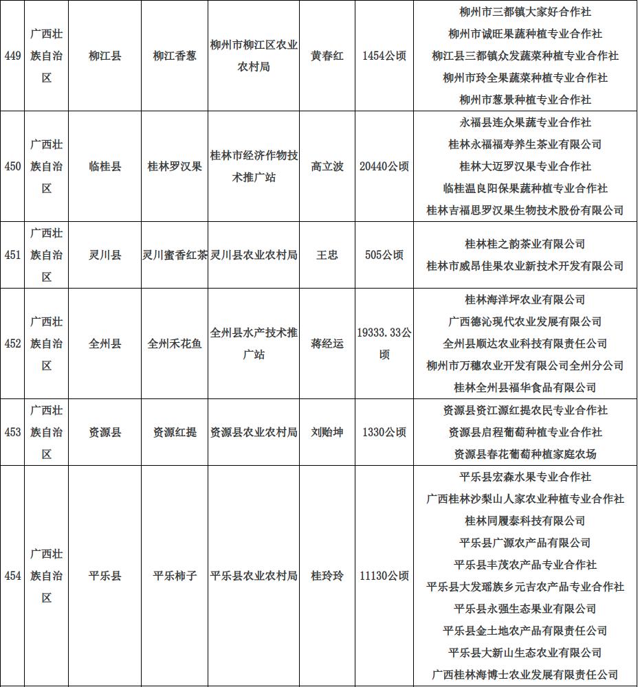 茶叶 食用农产品_茶叶农食用产品有哪些_茶叶农食用产品包括哪些