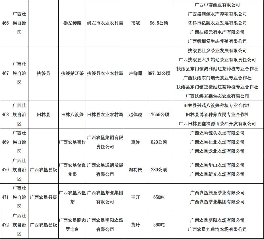 茶叶农食用产品有哪些_茶叶 食用农产品_茶叶农食用产品包括哪些