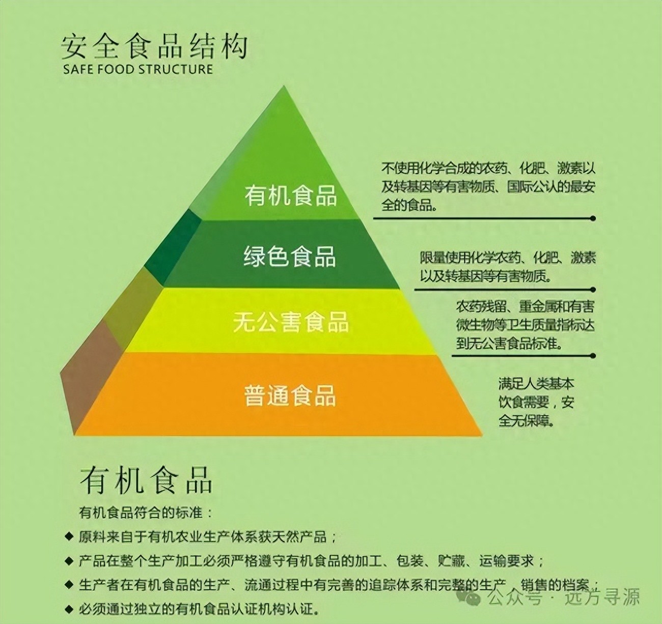 无公害农产品概念_无公害农产品的概念_无公害农产品介绍