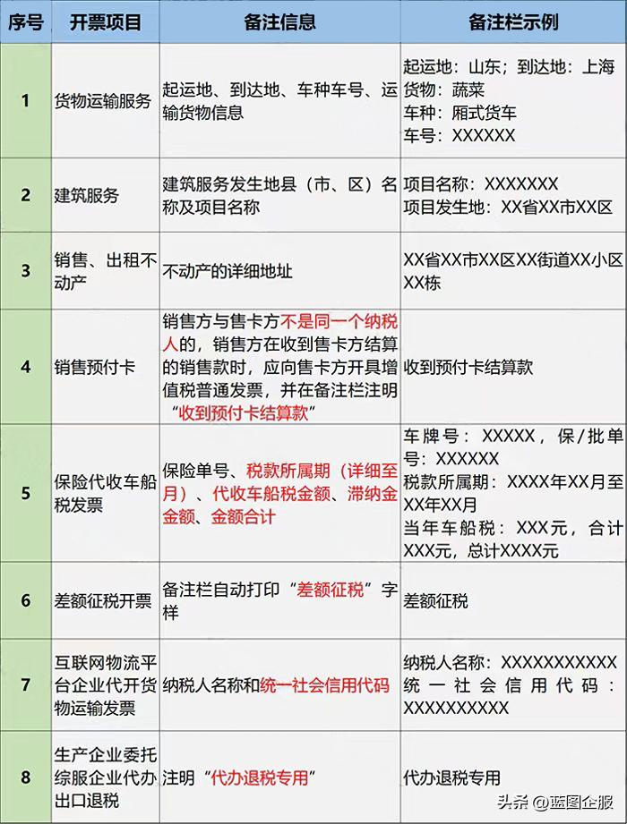 通行费电子普通发票抵扣指南：税率、旅客运输及数电票新政策解析