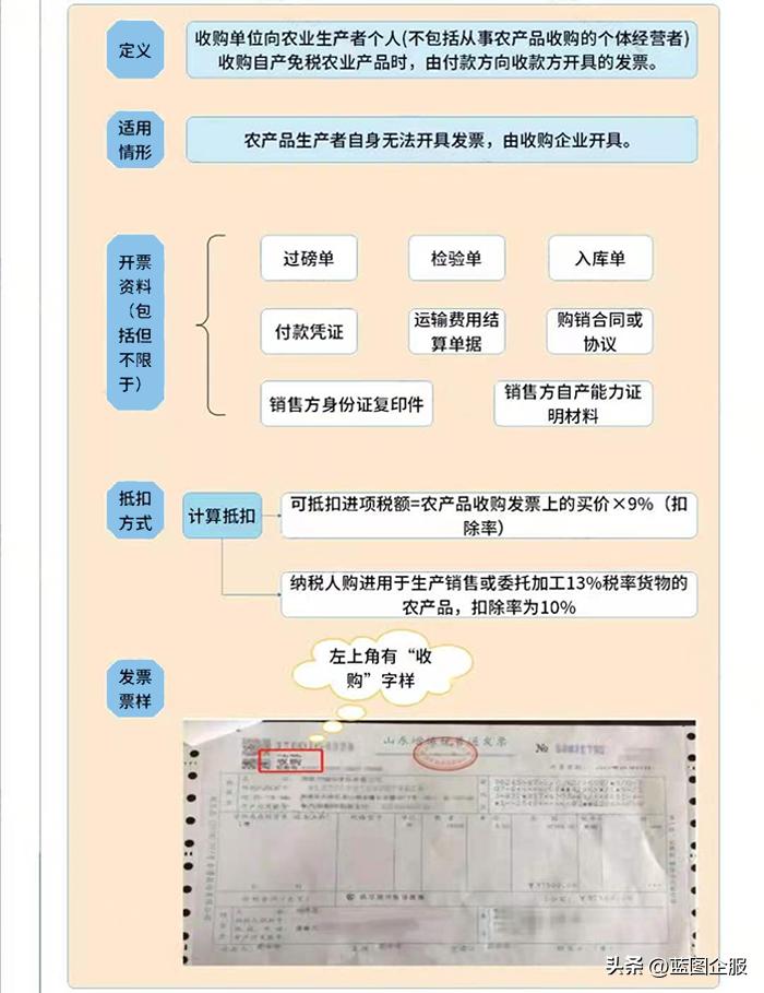 农产品2020年税率_最新农产品税率_2024年农产品税率