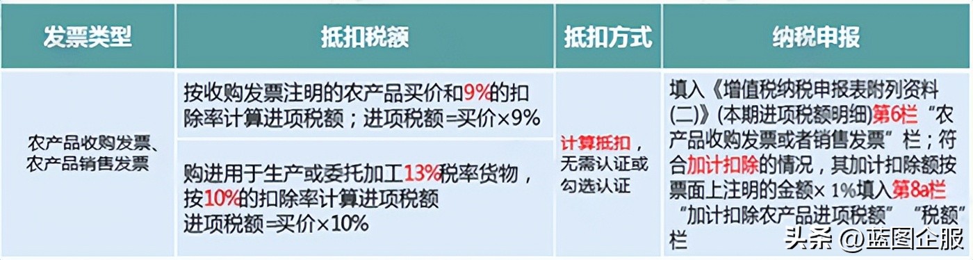 2024年农产品税率_最新农产品税率_农产品2020年税率