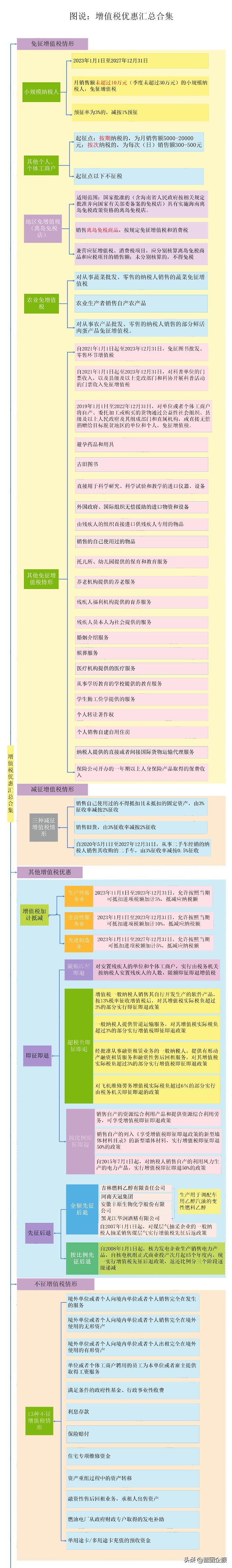 最新农产品税率_2024年农产品税率_农产品2020年税率