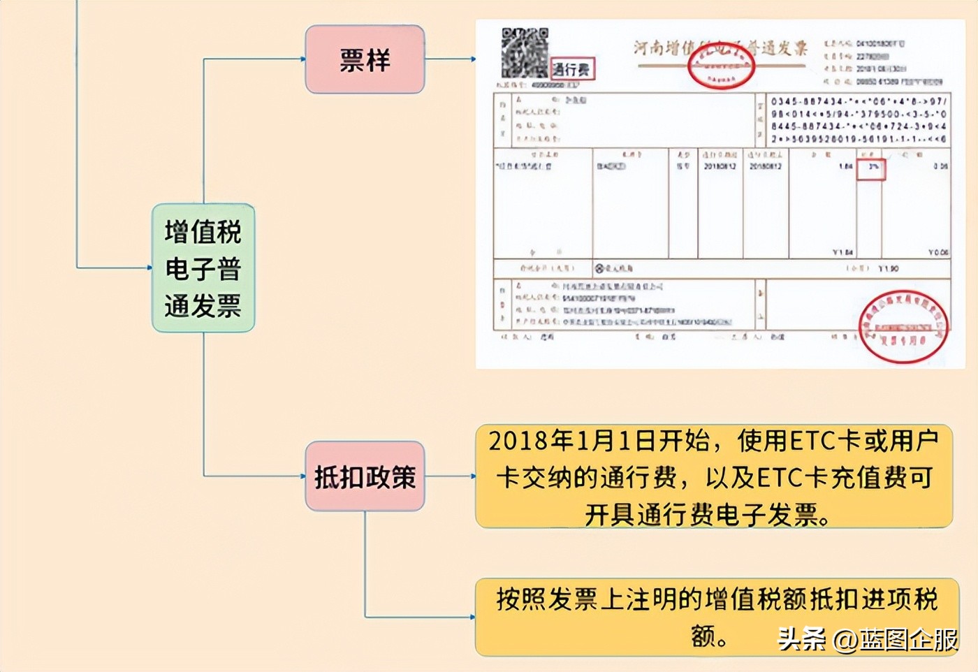 最新农产品税率_农产品2020年税率_2024年农产品税率