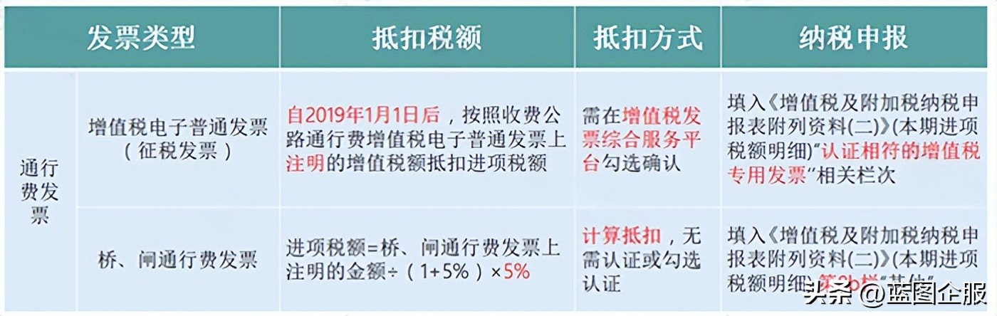 2024年农产品税率_农产品2020年税率_最新农产品税率