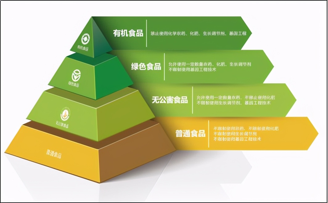 无公害农产品介绍_无公害农产品概念_无公害农产品的意思