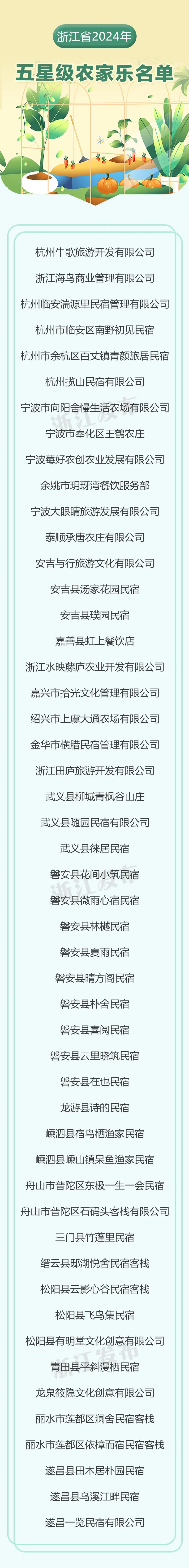 2024年浙江省五星级农家乐名单公布：杭州牛歌等50家单位入选