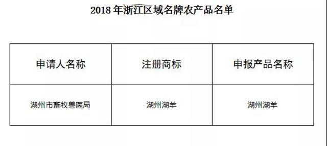 浙江省农都农产品有限公司_浙江农资公司_浙江农产品企业