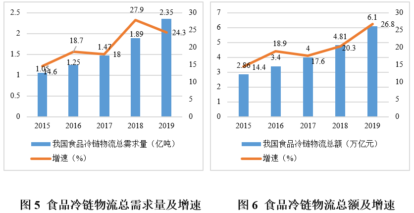 农物流规划发展产品是什么_农产品物流发展规划_最新的农产品物流规划内容